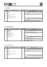 Предварительный просмотр 197 страницы Yamaha waverunner xlt800 Service Manual