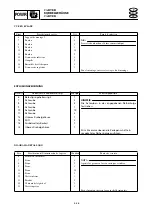 Предварительный просмотр 239 страницы Yamaha waverunner xlt800 Service Manual