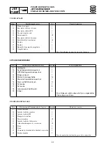 Предварительный просмотр 255 страницы Yamaha waverunner xlt800 Service Manual