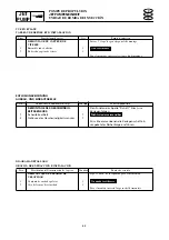 Предварительный просмотр 257 страницы Yamaha waverunner xlt800 Service Manual