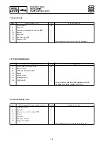 Предварительный просмотр 411 страницы Yamaha waverunner xlt800 Service Manual