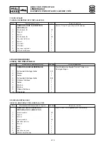 Предварительный просмотр 417 страницы Yamaha waverunner xlt800 Service Manual