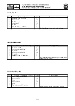 Предварительный просмотр 443 страницы Yamaha waverunner xlt800 Service Manual