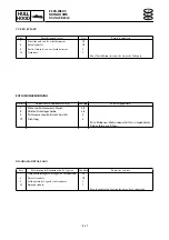 Предварительный просмотр 447 страницы Yamaha waverunner xlt800 Service Manual