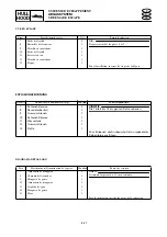 Предварительный просмотр 467 страницы Yamaha waverunner xlt800 Service Manual