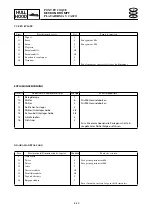 Предварительный просмотр 473 страницы Yamaha waverunner xlt800 Service Manual