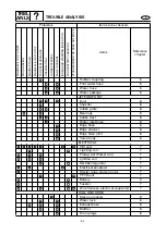 Предварительный просмотр 489 страницы Yamaha waverunner xlt800 Service Manual