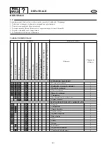 Предварительный просмотр 490 страницы Yamaha waverunner xlt800 Service Manual