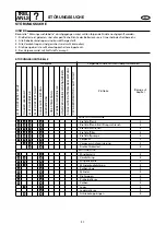 Предварительный просмотр 492 страницы Yamaha waverunner xlt800 Service Manual