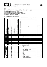 Предварительный просмотр 494 страницы Yamaha waverunner xlt800 Service Manual