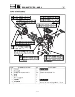 Preview for 121 page of Yamaha WaveRunner Service Manual