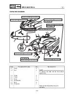 Preview for 362 page of Yamaha WaveRunner Service Manual