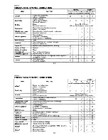 Preview for 108 page of Yamaha Wolverine YFM350FXL Owner'S Manual