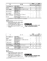 Preview for 109 page of Yamaha Wolverine YFM350FXL Owner'S Manual