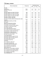 Предварительный просмотр 29 страницы Yamaha WOLVERINE YFM35XV Assembly Manual