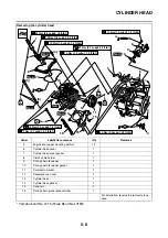 Предварительный просмотр 195 страницы Yamaha WR125R 2009 Service Manual