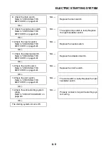 Предварительный просмотр 294 страницы Yamaha WR125R 2009 Service Manual