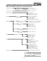 Preview for 69 page of Yamaha WR250 Owner'S Service Manual