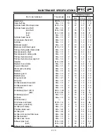 Preview for 85 page of Yamaha WR250 Owner'S Service Manual