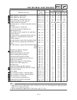 Preview for 143 page of Yamaha WR250 Owner'S Service Manual