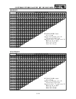 Preview for 215 page of Yamaha WR250 Owner'S Service Manual