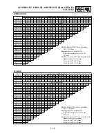 Preview for 217 page of Yamaha WR250 Owner'S Service Manual