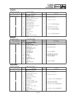 Preview for 553 page of Yamaha WR250 Owner'S Service Manual