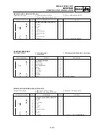 Preview for 579 page of Yamaha WR250 Owner'S Service Manual