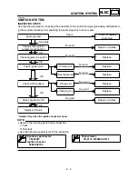 Preview for 612 page of Yamaha WR250 Owner'S Service Manual