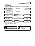 Preview for 636 page of Yamaha WR250 Owner'S Service Manual