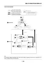 Предварительный просмотр 42 страницы Yamaha WR250F 2016 Owner'S Service Manual