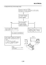 Предварительный просмотр 91 страницы Yamaha WR250F(D) Owner'S Service Manual