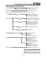 Preview for 68 page of Yamaha WR250F(N) Owner'S Service Manual