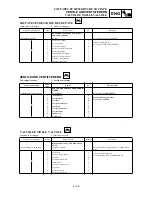 Preview for 333 page of Yamaha WR250F(N) Owner'S Service Manual