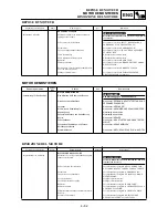 Preview for 431 page of Yamaha WR250F(N) Owner'S Service Manual