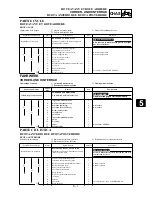 Preview for 469 page of Yamaha WR250F(N) Owner'S Service Manual