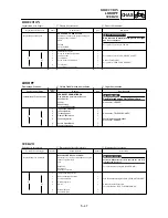 Preview for 561 page of Yamaha WR250F(N) Owner'S Service Manual