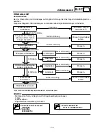 Preview for 610 page of Yamaha WR250F(N) Owner'S Service Manual