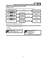 Preview for 618 page of Yamaha WR250F(N) Owner'S Service Manual