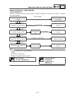 Preview for 631 page of Yamaha WR250F(N) Owner'S Service Manual