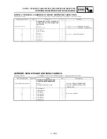 Preview for 571 page of Yamaha WR250F(S) Owner'S Service Manual