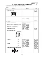 Preview for 159 page of Yamaha WR250F(T) Owner'S Service Manual