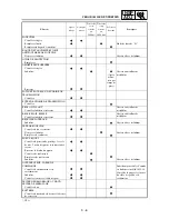 Preview for 197 page of Yamaha WR250F(T) Owner'S Service Manual