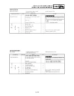 Preview for 609 page of Yamaha WR250F(T) Owner'S Service Manual