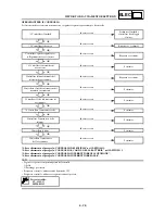 Preview for 763 page of Yamaha WR250F(T) Owner'S Service Manual