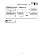 Preview for 790 page of Yamaha WR250F(T) Owner'S Service Manual