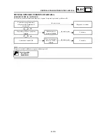 Preview for 793 page of Yamaha WR250F(T) Owner'S Service Manual