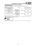 Preview for 794 page of Yamaha WR250F(T) Owner'S Service Manual