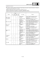 Preview for 859 page of Yamaha WR250F(T) Owner'S Service Manual