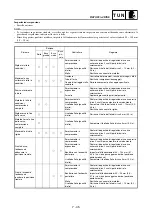 Preview for 894 page of Yamaha WR250F(V) Owner'S Service Manual